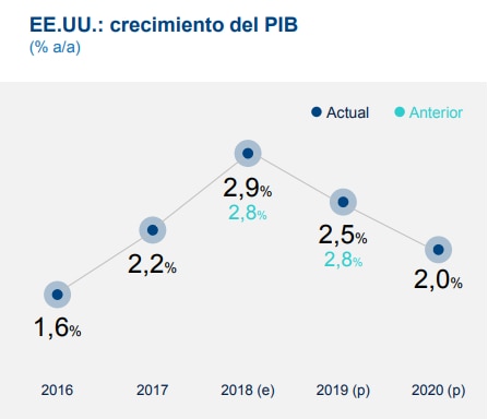 Los factores externos que afectarían el crecimiento de América Latina