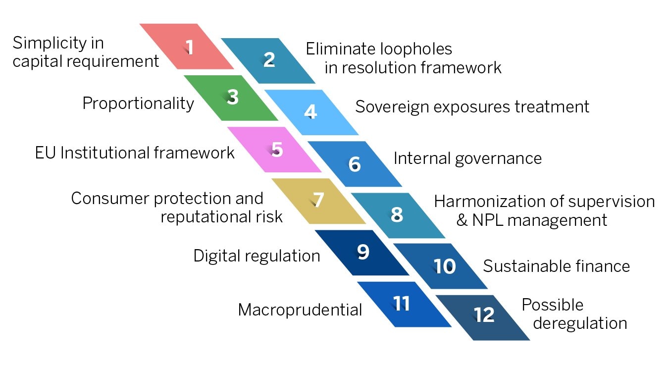 12 regulatory trends for the financial industry BBVA NEWS