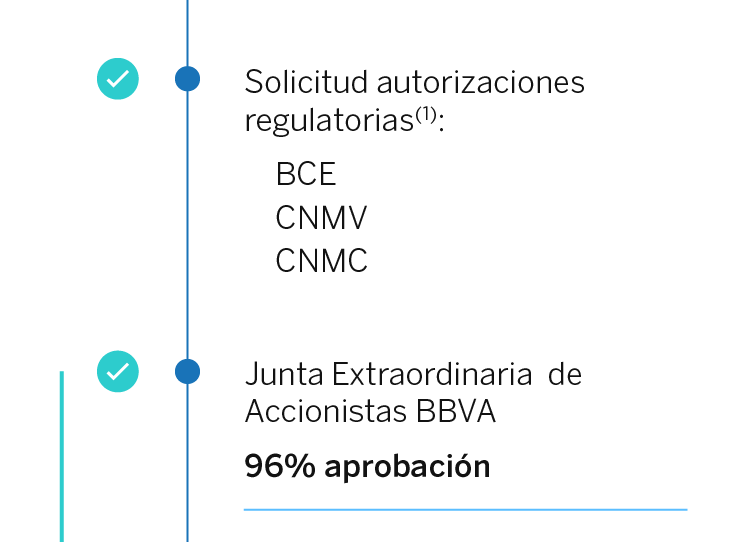 Calendario OPA