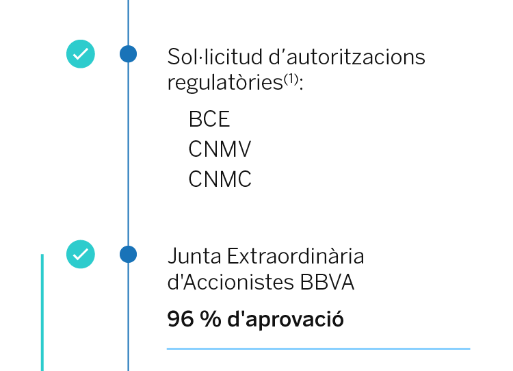 Calendario OPA