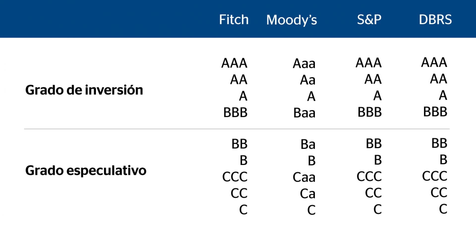 qu-son-las-agencias-calificadoras-de-rating-trian