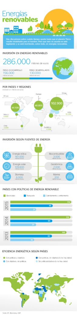 Infografia Energias Renovables va