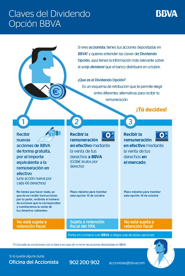 Infografia Claves del Dividendo Opción BBVA BBVA