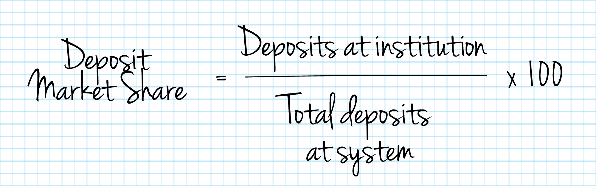 How To Read A Banks Balance Sheet Bbva 3479