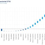 PIB Sectorial BBVA Bancomer 3T2018