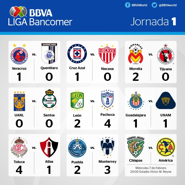 Jémez debuta con victoria y Toluca y Pachuca golean en el 