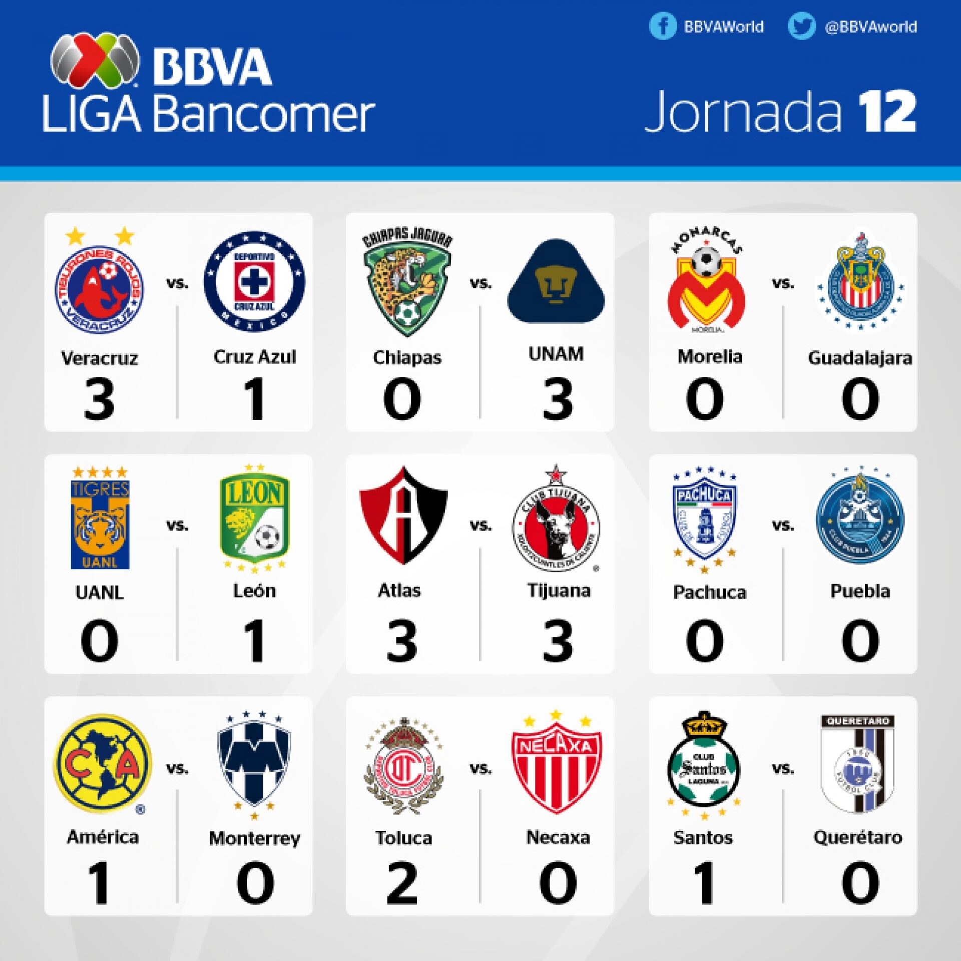 Todo lo que nos dejó la jornada 12 del Clausura 2017 de la 