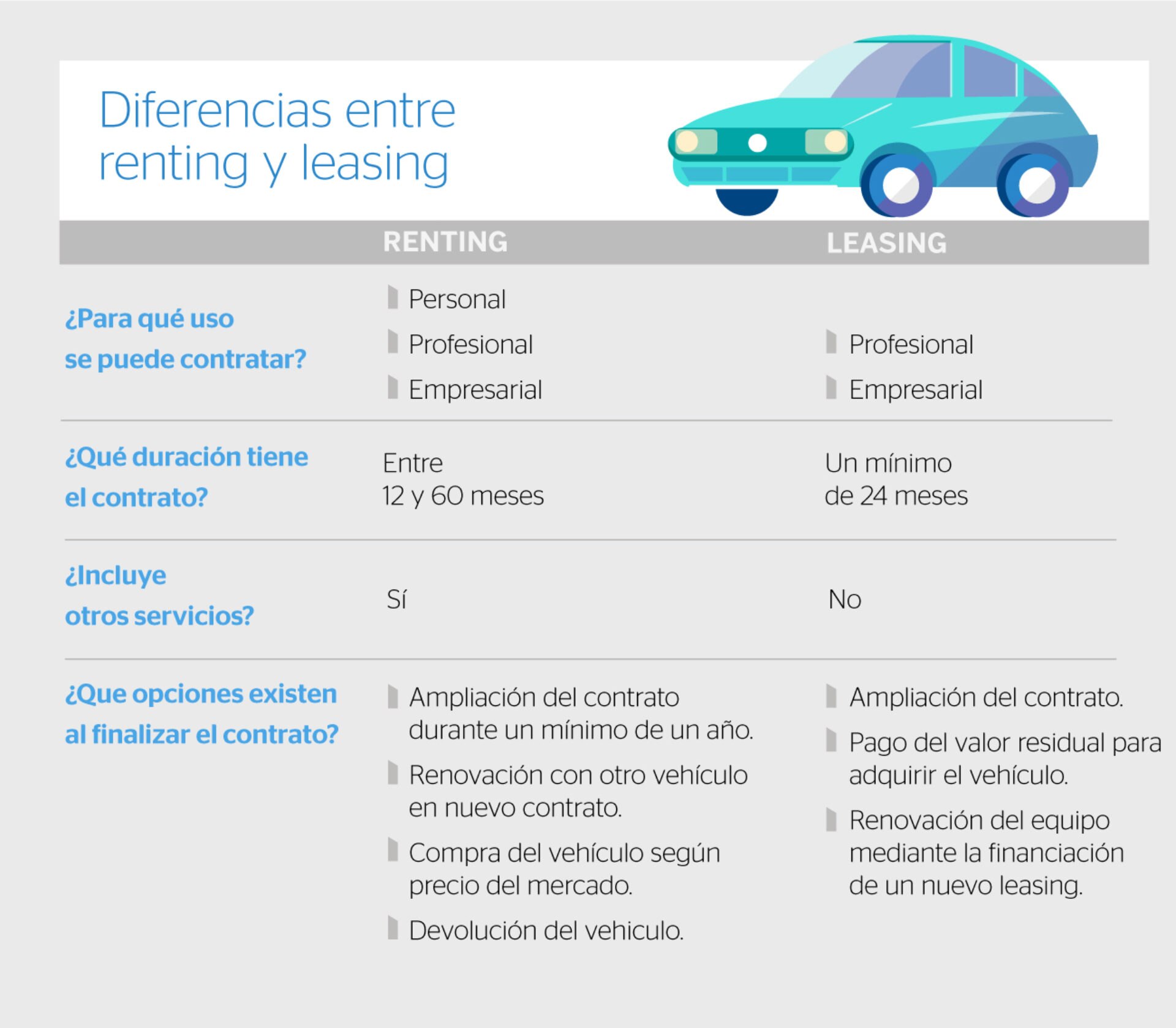 Renting Y Leasing O Cómo Tener Un Coche Sin Comprarlo Bbva 8877