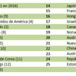 GII 2017-Ranking-global