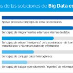 ventajas de las soluciones de big data en banca BBVA