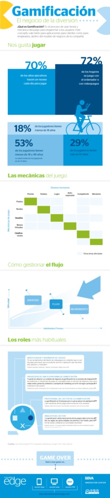 Gamificación: el negocio de la diversión | BBVA