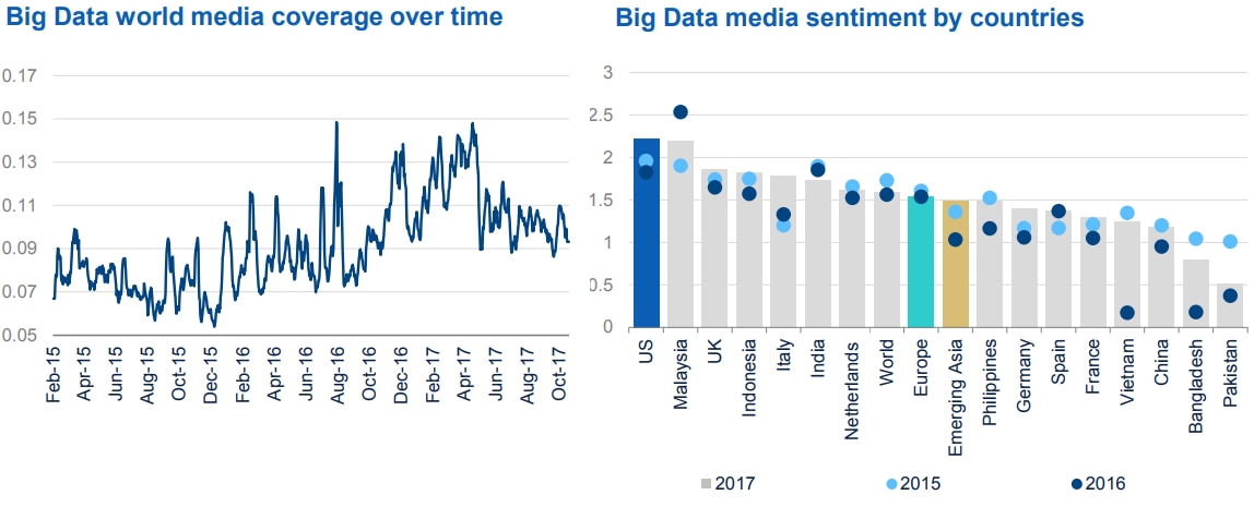 bbva research big data