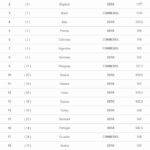 tabla-20-mejores-equipos-ihffs-bbva-bancomer