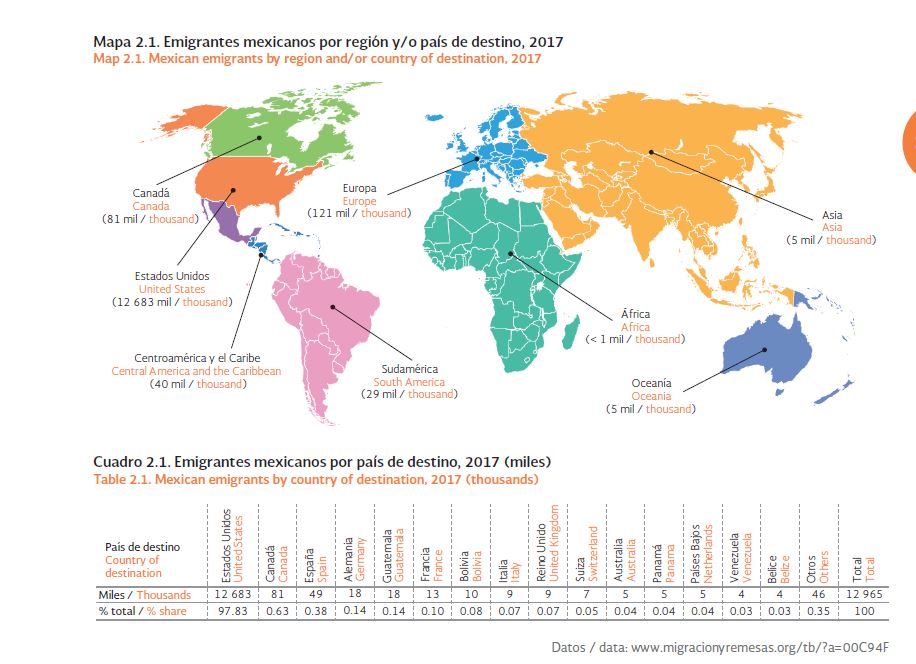 Rutas Usos Y Costumbres De La Mirgración Mexicana Según Investigación