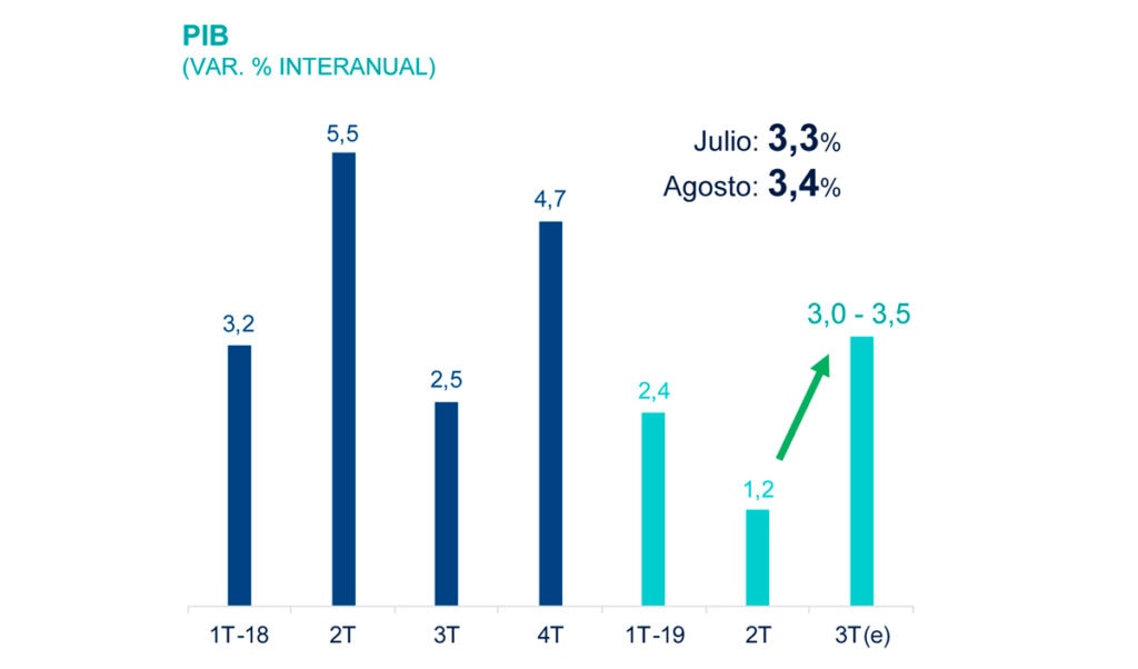 Bbva Research Economía Peruana Mantendrá Crecimiento De 25