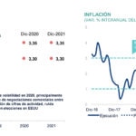 Tipo de cambio:inflacion BBVA Research