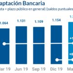 Captacion Bancaria BBVA Mexico_Resultados1T2020