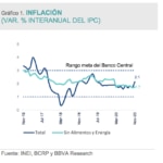 Inflacion novimebre Peru - BBVA Research