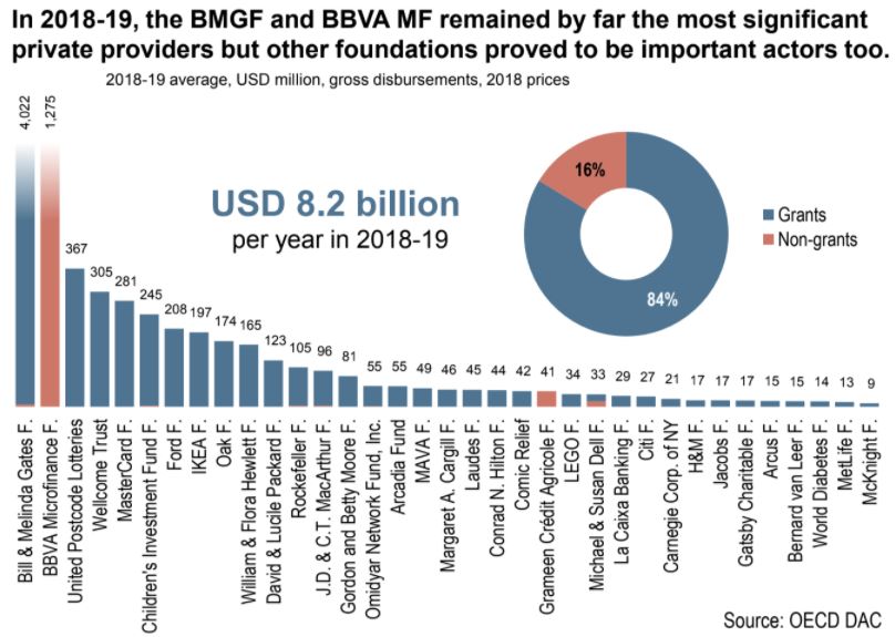 First In Latin America And Second Worldwide: BBVAMF Still Leads In ...