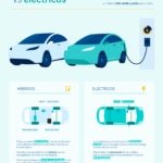 Diferencias entre un coche híbrido y un coche eléctrico