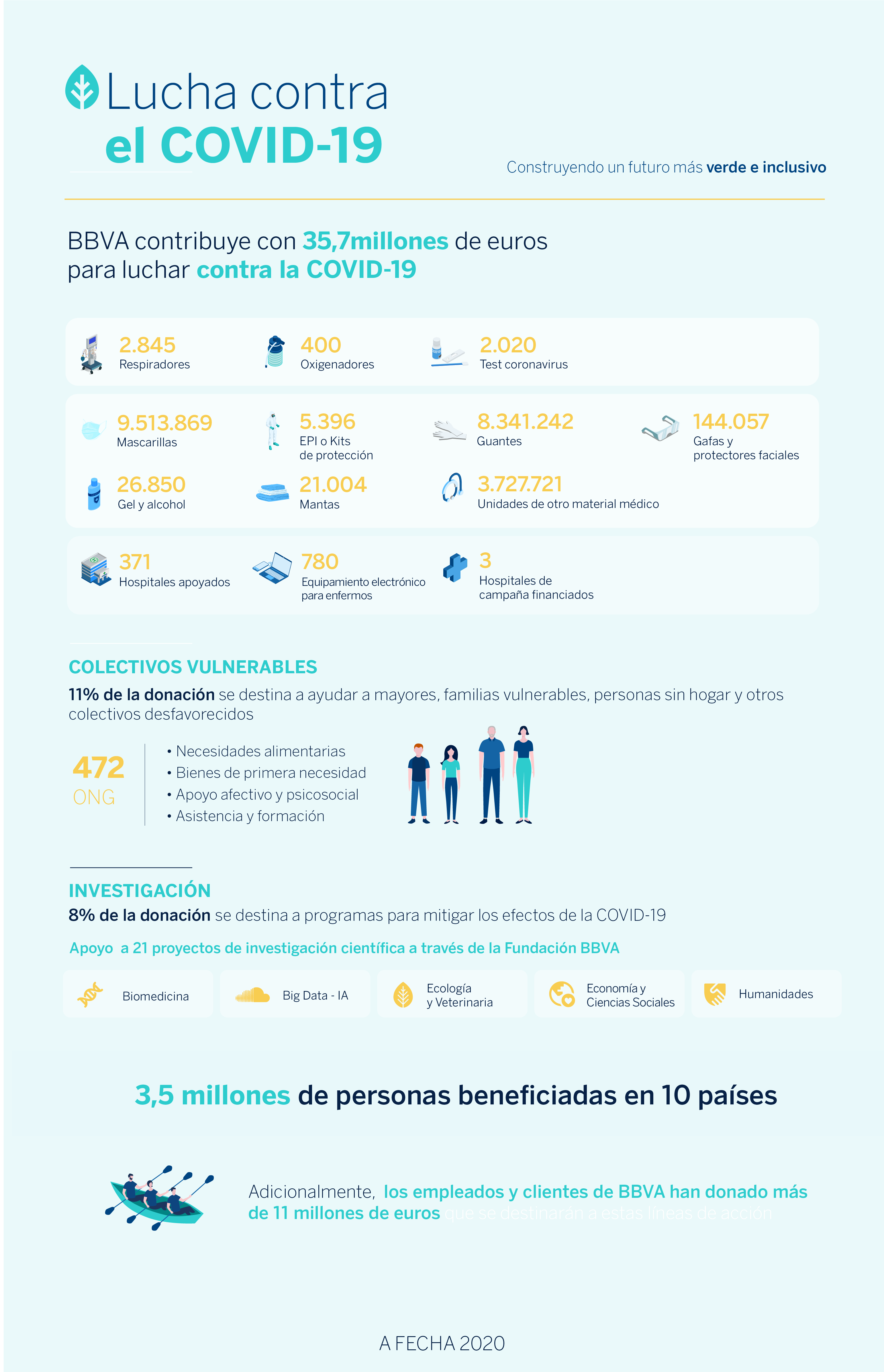 Sostenibilidad: El Compromiso De BBVA Por Un Mundo Más Verde E Inclusivo