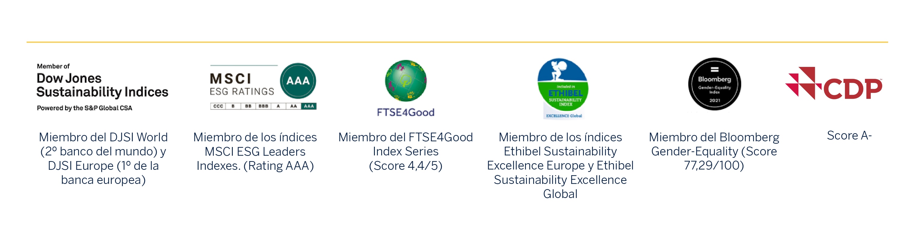 Sostenibilidad: El Compromiso De BBVA Por Un Mundo Más Verde E Inclusivo