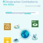 BBVA to mobilize €100 billion by 2025 to fight climate change and drive  sustainable development
