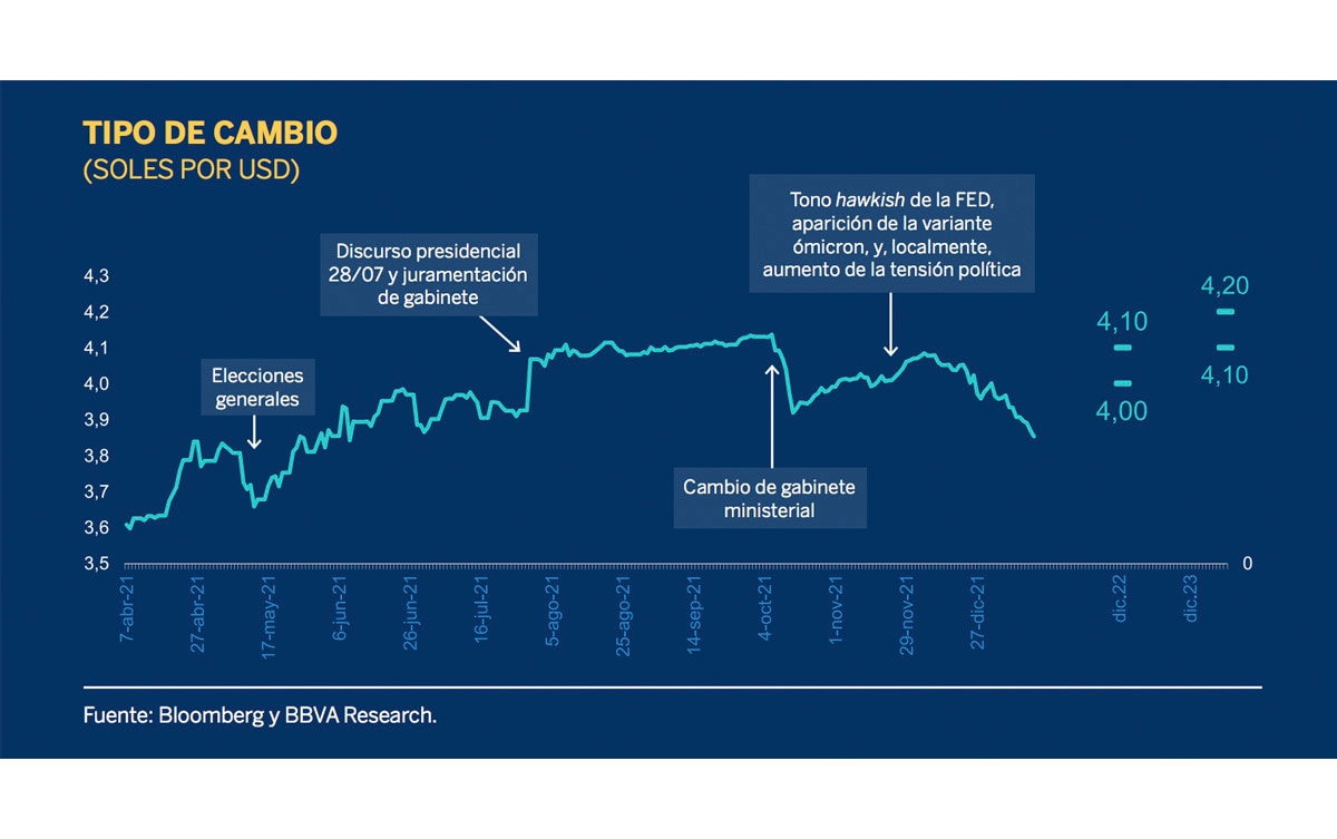 Bbva Research Mantiene Su Proyección De Crecimiento De 23 Para Perú 5340