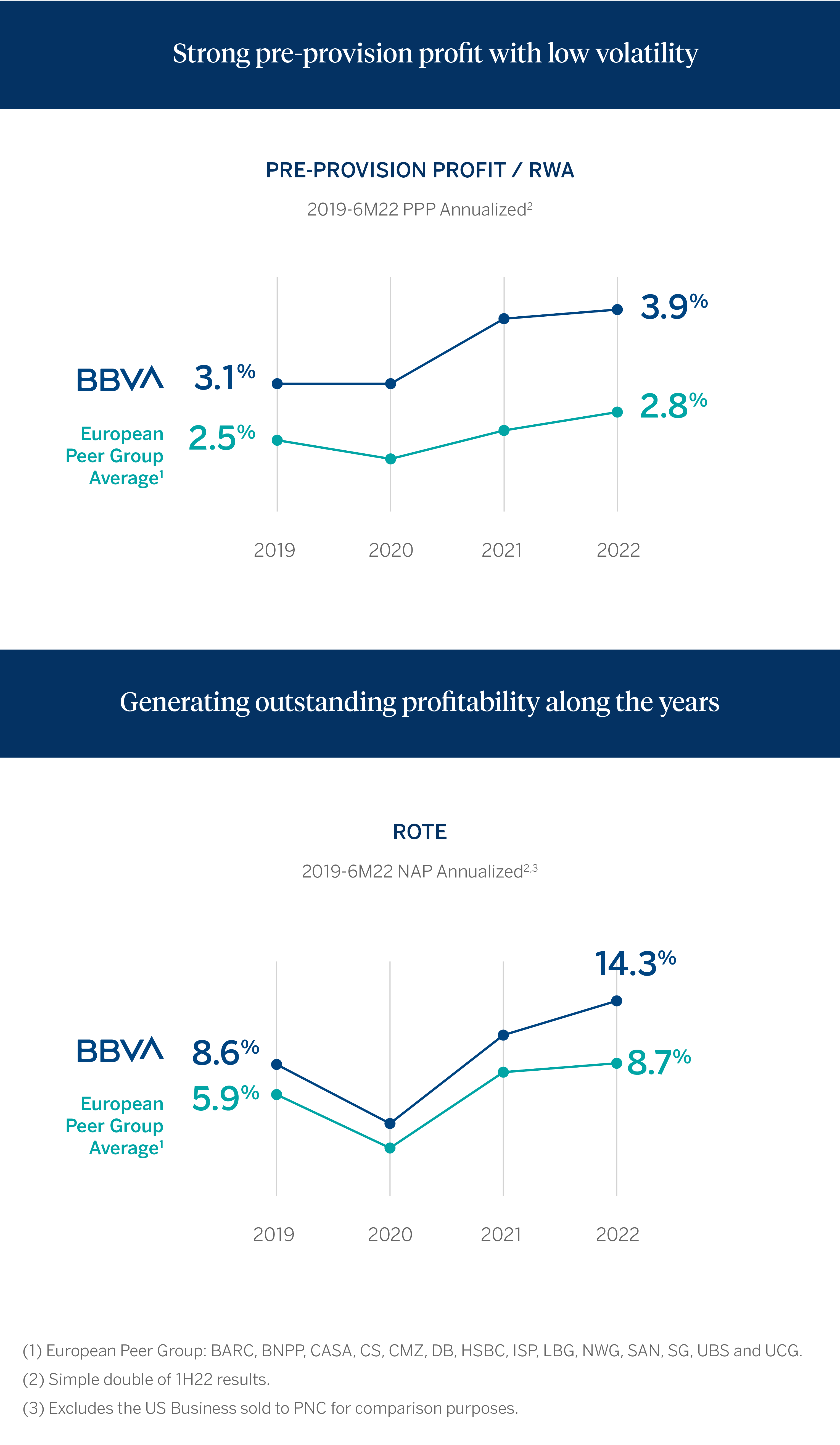 Bank of America Conference BBVA, an engine of profitable growth BBVA