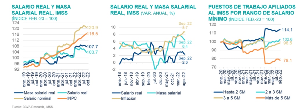 Bbva México Anticipa Que Alta Inflación Mayores Tasas De Interés Y Menor Crecimiento En Eeuu 3237