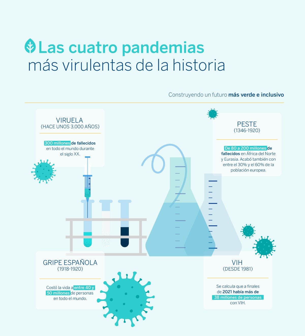 ¿qué Es Una Pandemia Y Cuántas Ha Habido A Lo Largo De La Historia