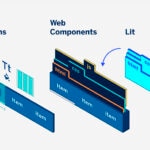 Cómo optimizar el proceso de creación de 'web components'
