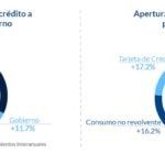 Resultados México 2T24 Aperturas crédito Cartera total