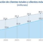 Resultados MX 2T24 Clientes Móviels totales