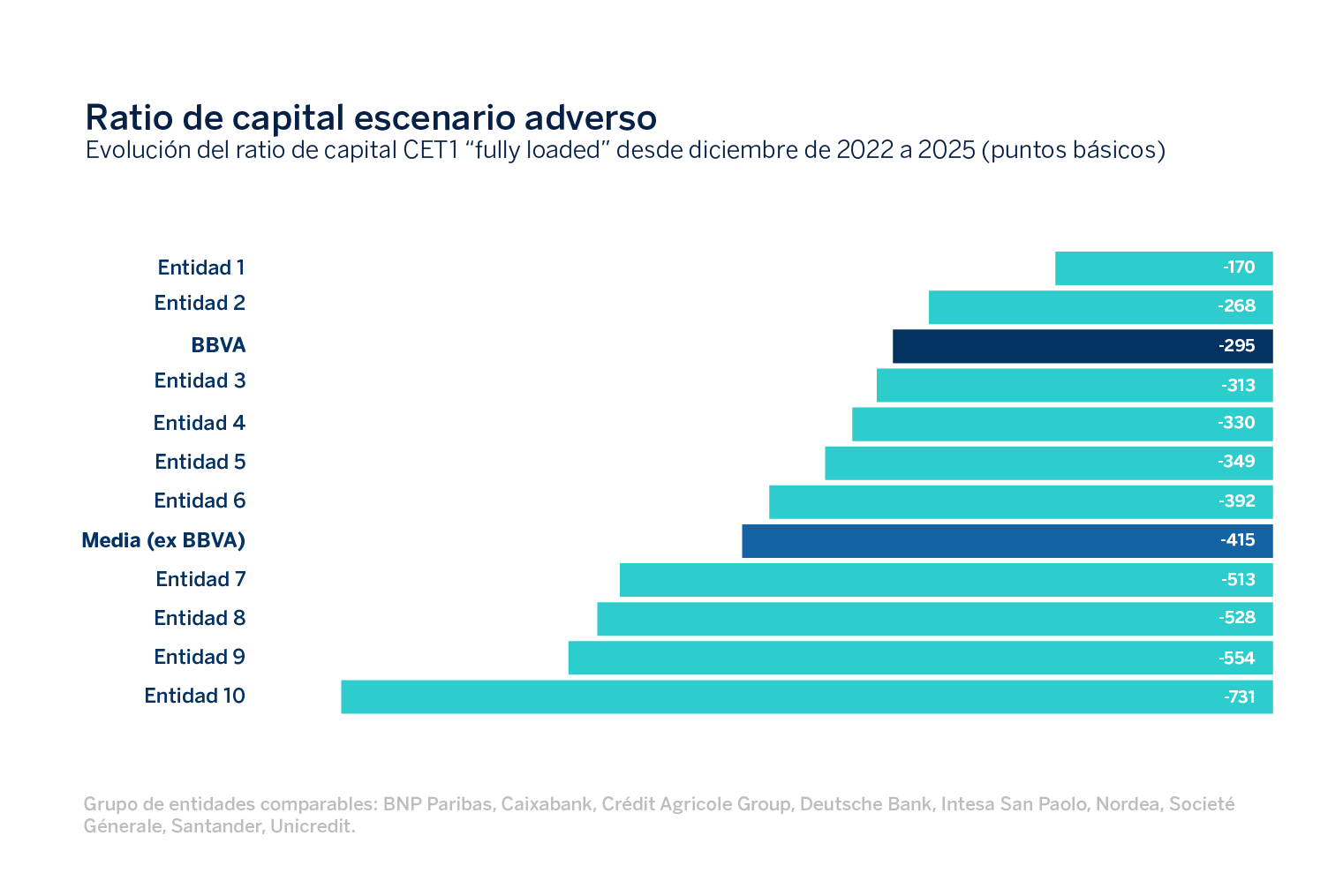 BBVA: la diversificación como antídoto frente a la volatilidad