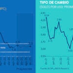 BBVAResearch_inflacion_tipodecambio_Peru_2024