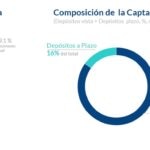 Captación BBVA México 3T24