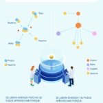 ¿Culáles son las diferencias entre fisión nuclear y fusión nuclear?