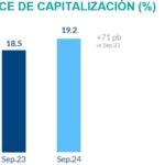 ICAP BBVA México 3T24