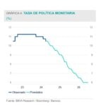 Politica Monetaria Situacion mexico