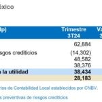 Resultados BBVA México 3T24