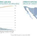 SitInmobiliaria24_2S_Colocacion Estados