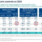 SitInmobiliaria24_2S_CreditosHipotecarios