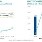 SitInmobiliaria24_2S_CreditosHipotecarios_Colocacion