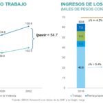 SitInmobiliaria24_2S_Divergencia