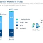 TX totales BBVA México 3T24