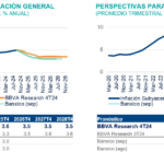 Inflacion general SitMex0424