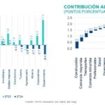 SitReg PIB Sector