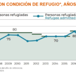 AnuarioMyR2024_PersonasAdmitidas