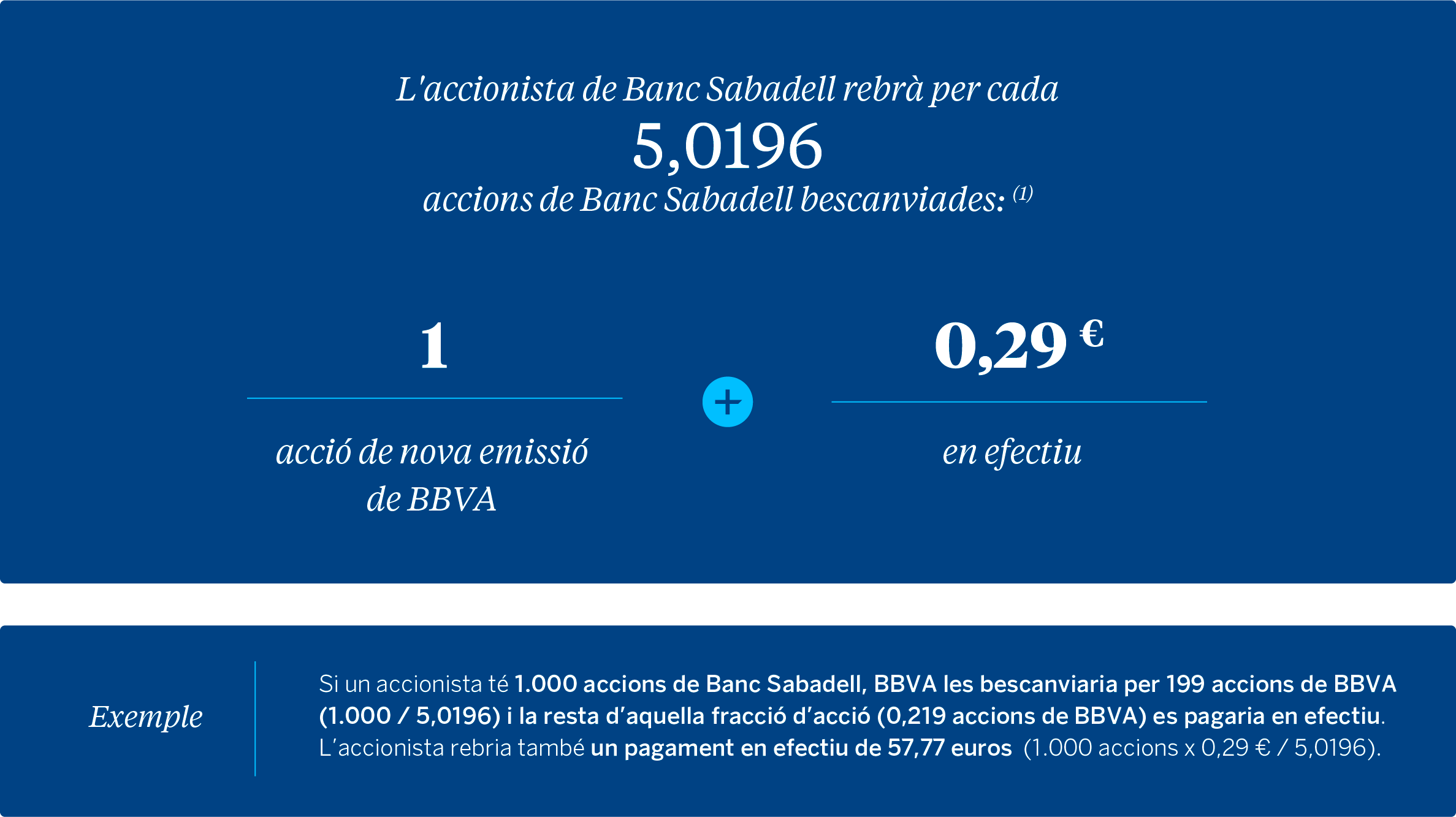 Microsite Bloque Sabadell 1 CAT 031224